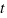 t